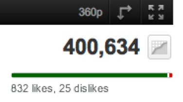View counter showing 400,634 views